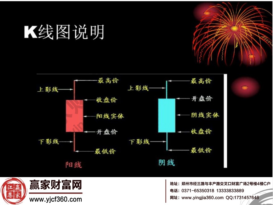 K線圖說(shuō)明