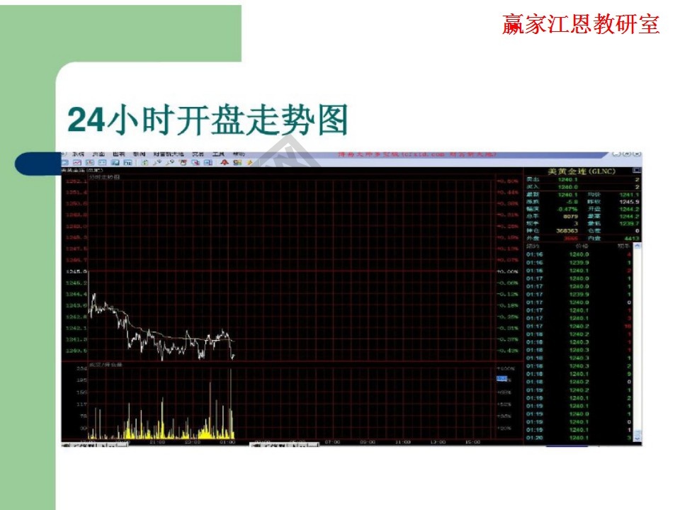 24小時(shí)開盤走勢圖