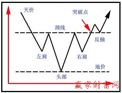 股票入門(mén)