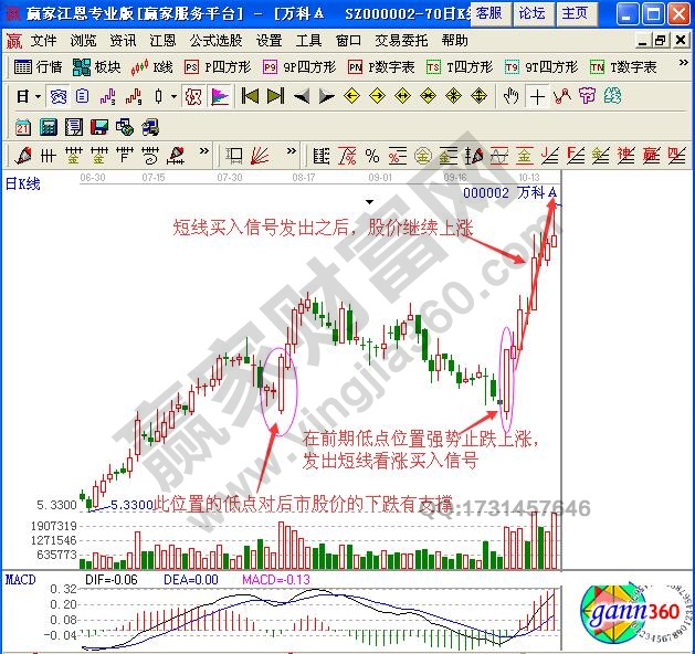 如何根據(jù)分時圖量增價漲走勢進(jìn)行短線買入操作？