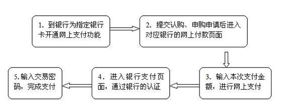 網(wǎng)絡基金操作步驟
