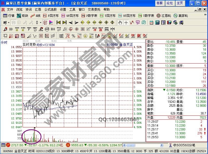 結合歷史盤口分析莊家