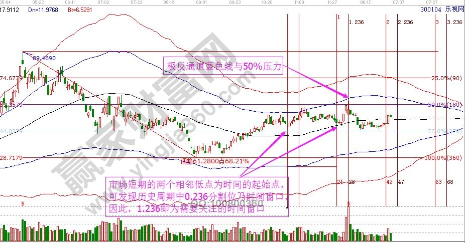 樂(lè)視網(wǎng)時(shí)價(jià)綜合判定.jpg