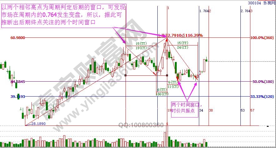 樂(lè)視網(wǎng)時(shí)價(jià)綜合判定.jpg