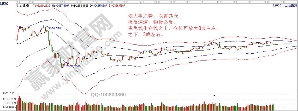 依大盤之勢，以置其倉