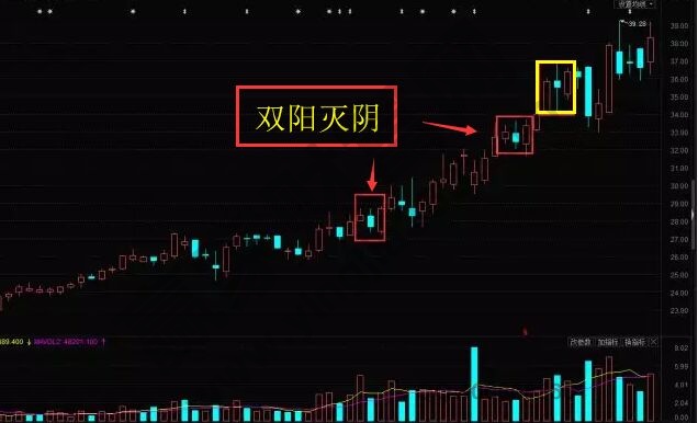 雙陽滅陰實(shí)戰(zhàn)圖形.jpg