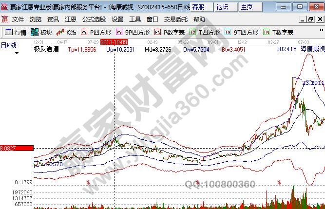 被低估的股票?？低?02415