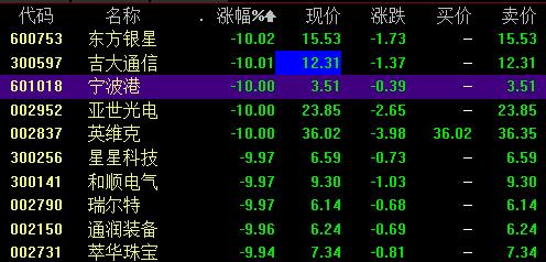 買(mǎi)入跌停板被巨量打開(kāi)的股票