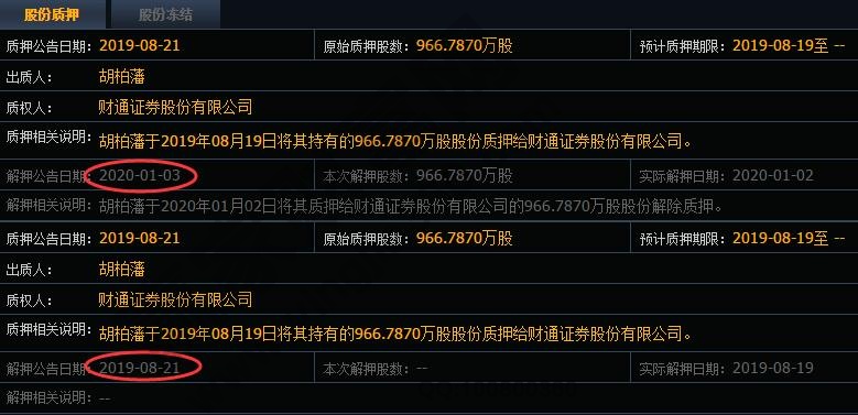 股票質(zhì)押平倉(cāng)線