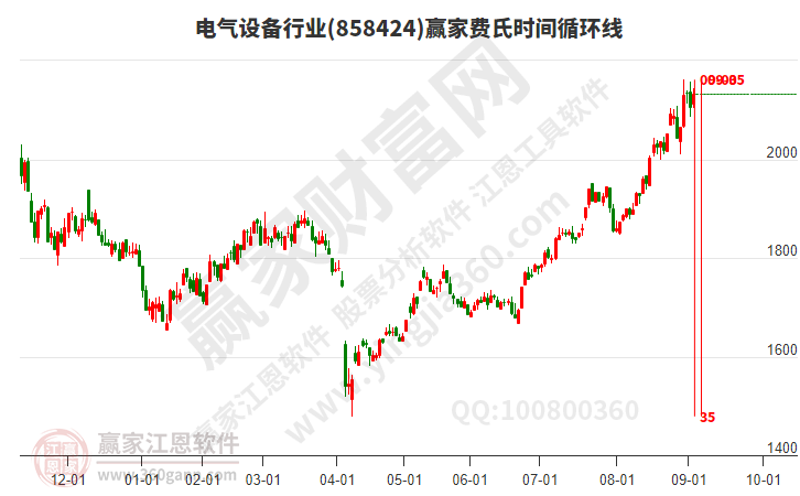 電氣設(shè)備